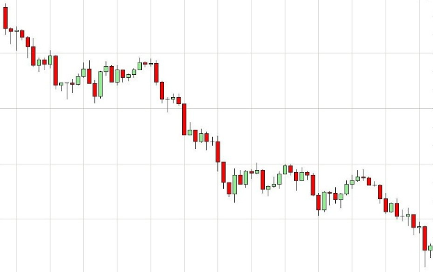 DAX - Das werden Sie nicht glauben
