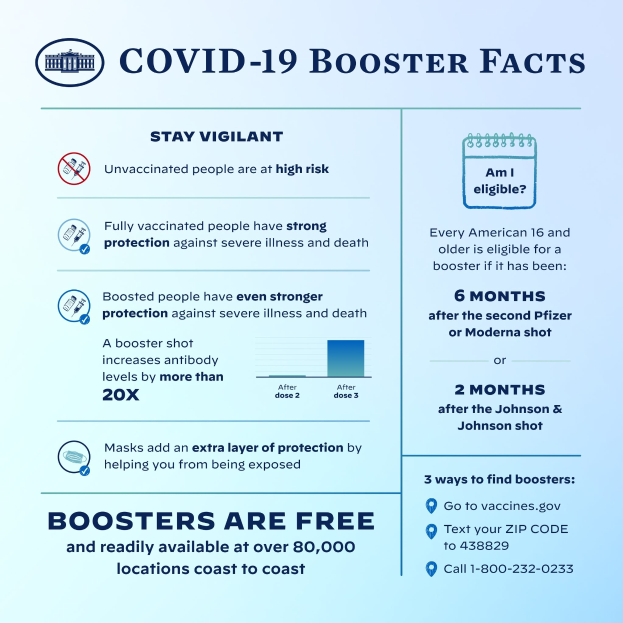 Plakat mit Text und Bildern, das Covid-19-Booster-Fakten bereitstellt, einschließlich Virusstatistiken, Risiken und einer Grafik einer Person mit Mund-Nasen-Schutz.