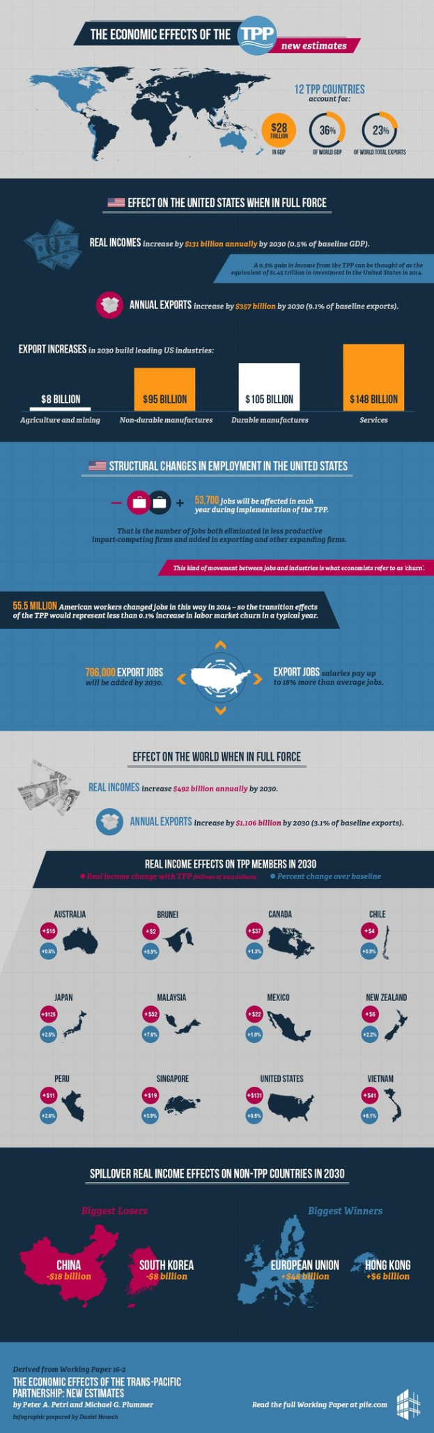 Infografik-Poster mit einer Weltkarte, auf der verschiedene Länder hervorgehoben sind und Text, der die wirtschaftlichen Auswirkungen des Trans-Pacific Partnership (TPP) auf die USA und die Weltwirtschaft erklärt, einschließlich Statistiken zum Handel und zur Wirkung.