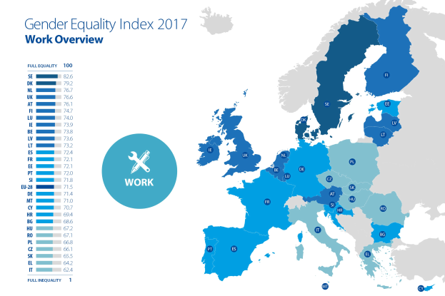 Eine farbcodierte Europakarte aus dem Jahr 2017, die den Gender Equality Index zeigt, mit erklärendem Text links daneben.