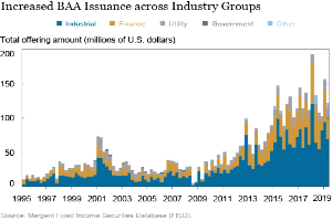 Eine Liniengrafik, die die gestiegene Ausgabe von BAAs über verschiedene Industriegruppen zeigt, mit begleitendem Text, der zusätzliche Datendetails bereitstellt.