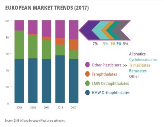 Eine Liniengrafik, die die europäischen Kunststoffmarkttrends im Jahr 2017 zeigt, mit begleitendem Text.
