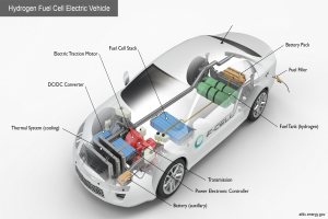 BMW iX5 Hydrogen: Serienfertigung des "Energy Master" beginnt in Landshut