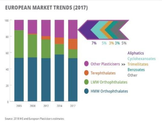 Liniendiagramm, das die europäischen Kunststoffmärkte im Jahr 2017 darstellt, mit begleitendem erklärendem Text.