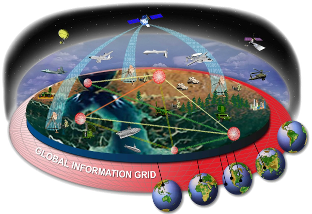 Eine animierte Diagrammdarstellung eines globalen Informationsnetzwerks mit Satelliten, die die Erde umkreisen und miteinander verbunden sind, mit dem Text "Globales Informationsnetzwerk" auf einem hellen weißen Hintergrund.