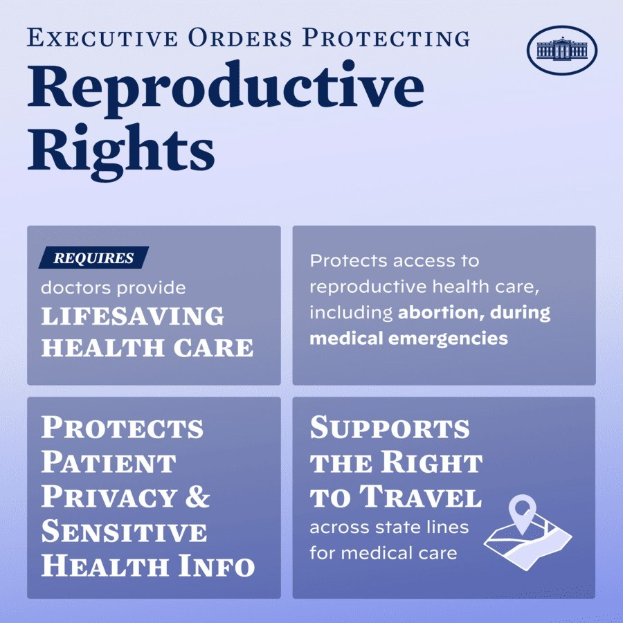 Plakat mit der Aufschrift "Executive Orders Protecting Reproductive Rights" in schwarzer Schrift auf einem weißen Hintergrund, eingerahmt von einem schmalen schwarzen Rand und mit einer Grafik einer Person mit ausgestreckten Armen.